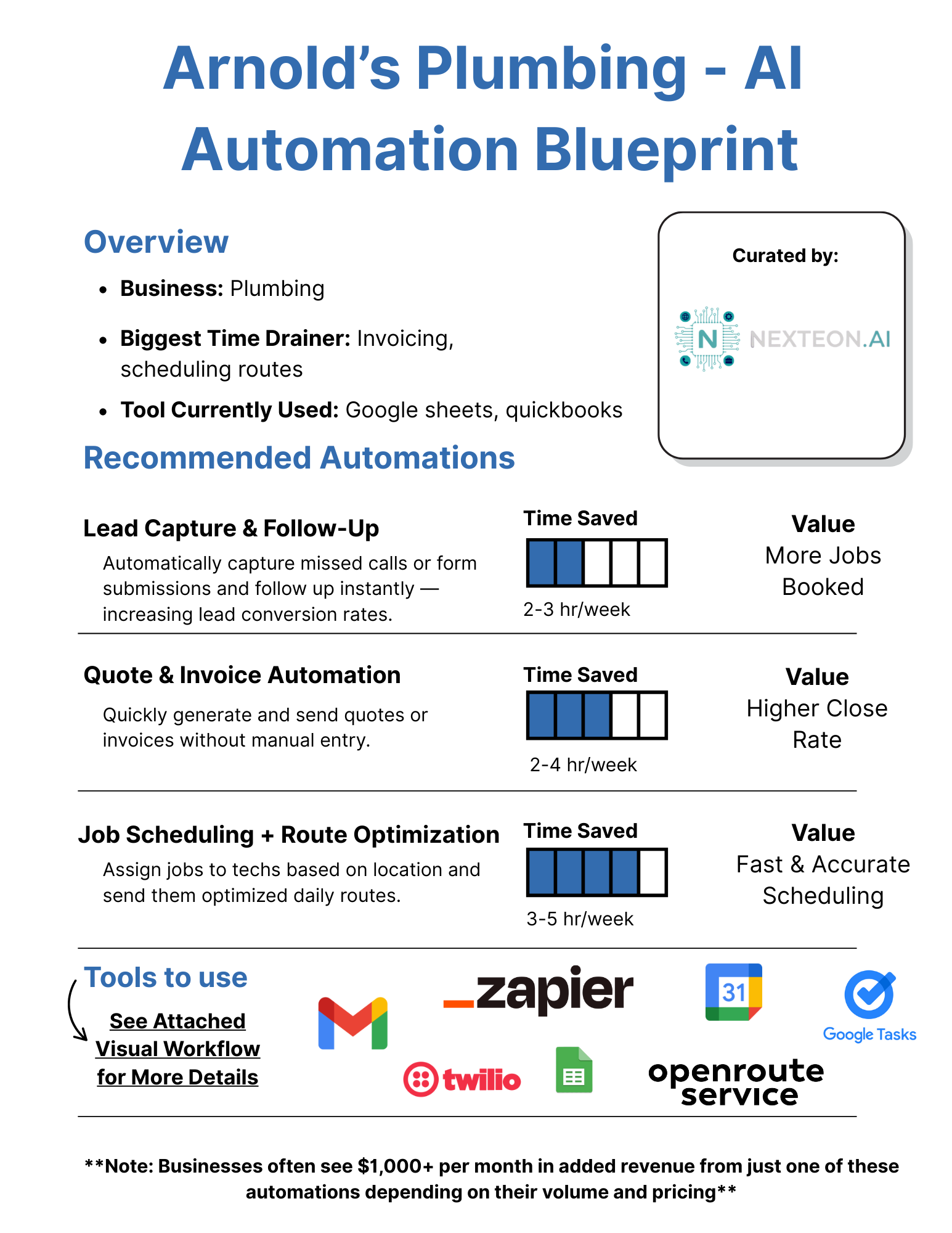 AI Blueprint Example